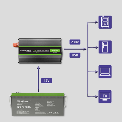 Qoltec Przetwornica napięcia Monolith 300W 600W 12V/230V Czysty Sinus