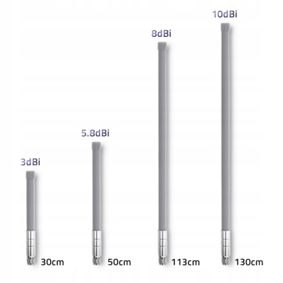 Qoltec Antena LoRa 3 dBi Zewnętrzna 57023