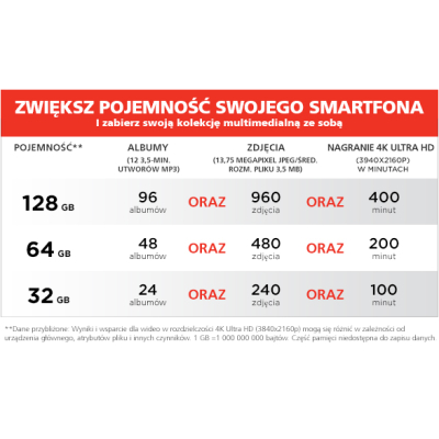 Karta SanDisk EXTREME PRO microSDHC 32GB 4K 100/90