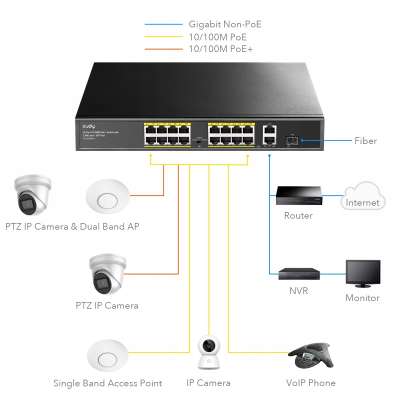 CUDY Przełącznik FS1018PS1 16xFE PoE+ 200W 1xSFP Sklep KOZIENICE RADOM