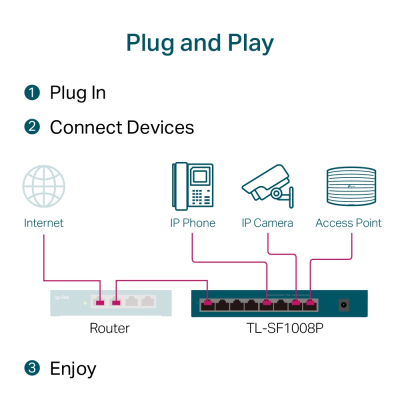 TP-LINK SF1008P switch 8x10/100 PoE Desktop