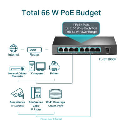 TP-LINK SF1008P switch 8x10/100 PoE Desktop