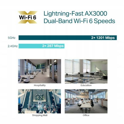 TP-LINK Punkt dostępowy EAP650 AX3000