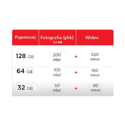 Karta SanDisk EXTREME microSDXC 64 GB 100/60 4K