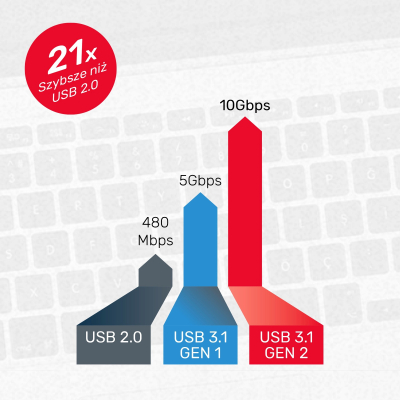 Unitek Hub USB-C 10Gbps 2xUSB-A 2xUSB-C H1302A