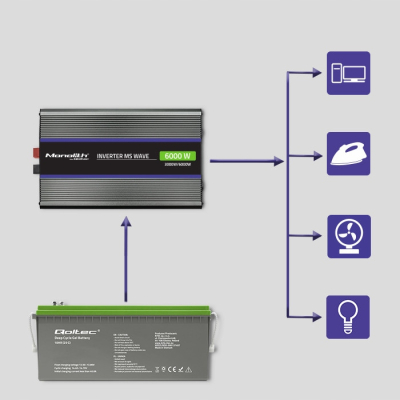 Qoltec Przetwornica Monolith 6000 MS Wave 12V/230V 3000/6000W USB