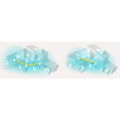 TP-LINK System Wi-Fi Deco X20(2-pak) AX1800