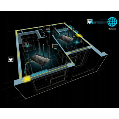 AiMesh ASUS RT-AC67U AC1900 System WiFi 2.4/5GHz