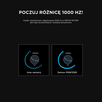 Rampage Prote M5 Pro mysz bezprzewodowa 26000 DPI RGB LED 1K Hz biała