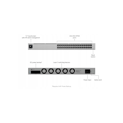 Ubiquiti USW Pro XG przełącznik agregacyjny 25G SFP28 warstwa 3