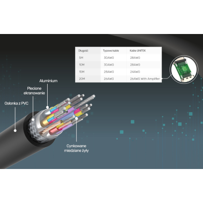 Unitek C11046BK Kabel HDMI v2.0 20m