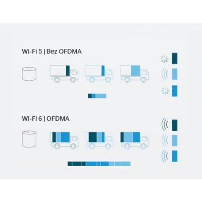 TP-LINK System WiFi Deco X10 (1-pak) AX1500