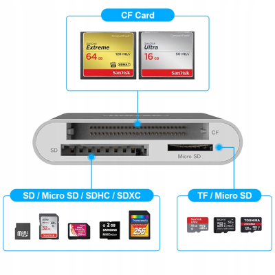 Unitek Y-9313D USB3 TYP-C czytnik kart All-in-One