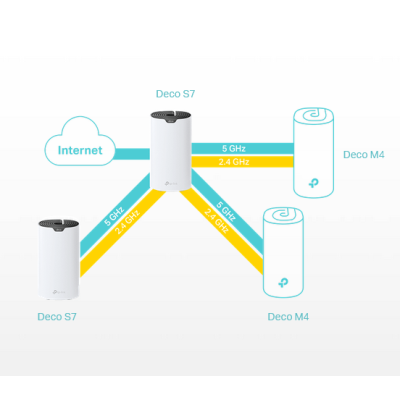 TP-LINK System WiFi Deco S7(2-pak) AC1900