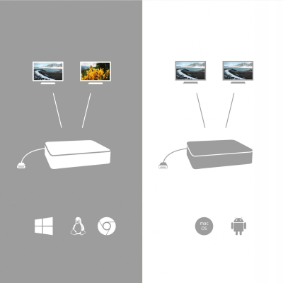 i-tec Stacja dokująca USB-C HDMI Docking Station