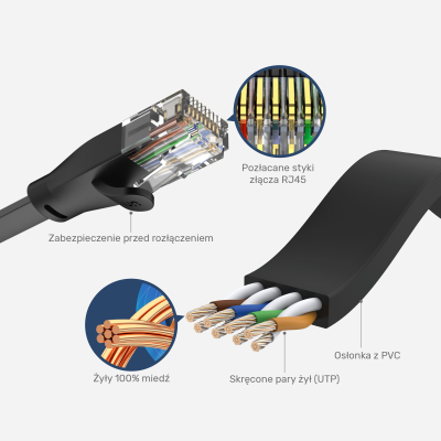 Unitek C1809GBK Patchcord kat.6 płaski czarny 1m