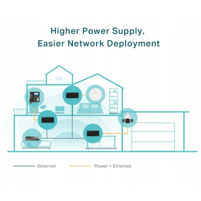 TP-LINK Injector PoE++ POE170S
