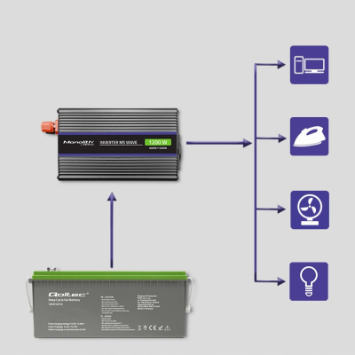 Qoltec Przetwornica Monolith 1200 MS Wave 12V/230V 600/1200W USB