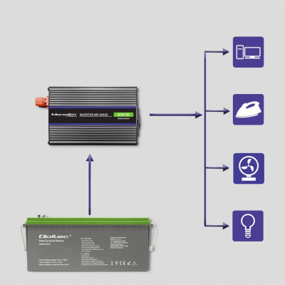 Qoltec Przetwornica Monolith 600 MS Wave 12V/230V 300/600W USB