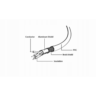 Gembird kabel USB do drukarki USB A-B 3m