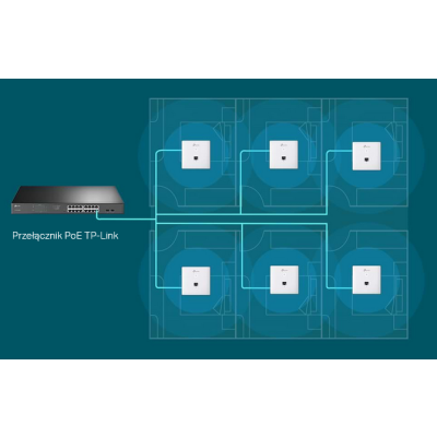 TP-LINK Punkt dostępowy EAP230-Wall 1GE PoE