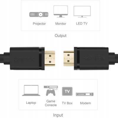 Przewód Unitek BASIC HDMI 1m Y-C136M