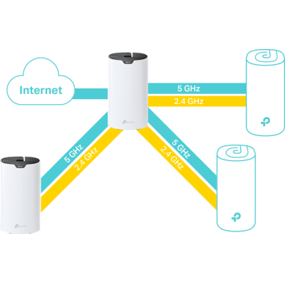 TP-LINK System WiFi Deco S7(1-pak) AC1900