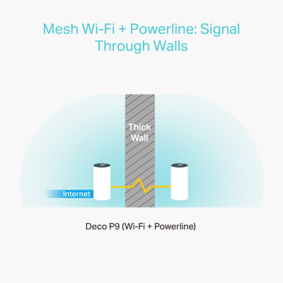 TP-LINK Zestaw routerów mesh Deco P9 AC1200