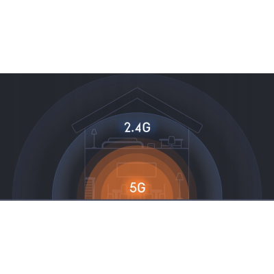 Xiaomi Mi Router 4A Biały 2.4 / 5GHz 1200Mbps