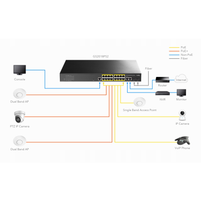 CUDY GS2018PS2-200W przełącznik sieciowy 16-port. Gigabit PoE+ zarządzalny
