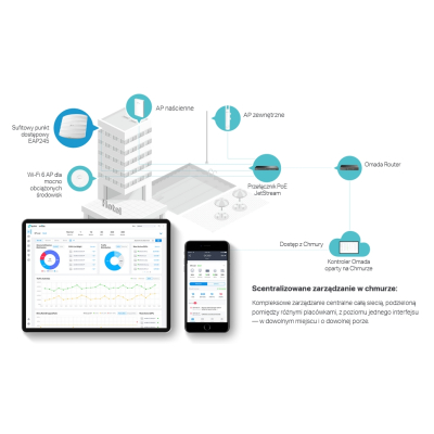 TP-LINK Punkt dostępowy EAP245 AP Gb PoE AC1750