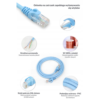 Unitek Y-C813ABL Patchcord UTP kat.6 niebieski 10m