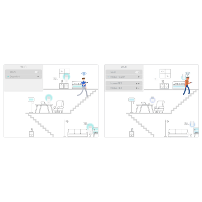 TP-LINK System WiFi mesh Deco M4 AC1200