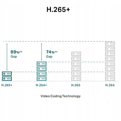 TP-LINK Kamera sieciowa VIGI C450(2.8mm) 5MP Full-Color Turret