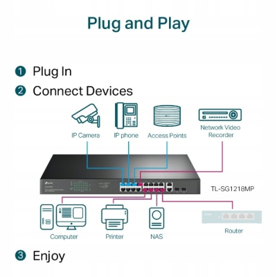 TP-LINK Switch SG1218MP 16xGE PoE+ 2xGE 2xSFP