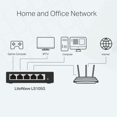 TP-LINK Przełącznik LS105G 5x1GbE LiteWave