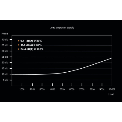 BE QUIET! Zasilacz System Power 9 CM 500W BN301