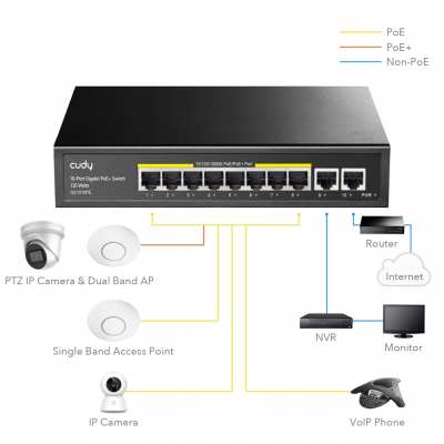 Cudy Przełącznik GS1010PE 8xGE PoE+ 120W 2xGb Uplink SKLEP KOZIENICE RADOM