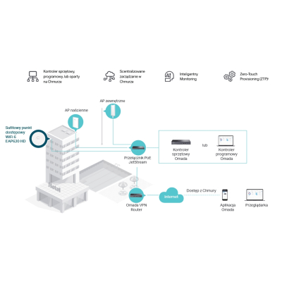 TP-LINK Punkt dostępowy EAP620 HD PoE WiFi 6 AX1800