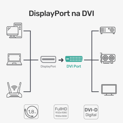 Unitek Y-5118BA BOX konwerter DP na DVI kabel 1.8m