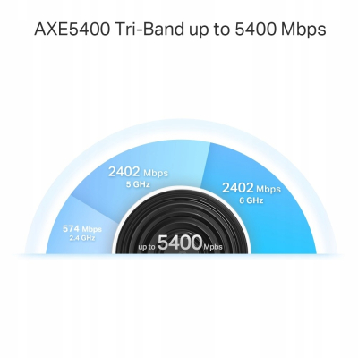 TP-LINK Router Deco XE75 Pro(2-pack) WiFi 6E AXE5400