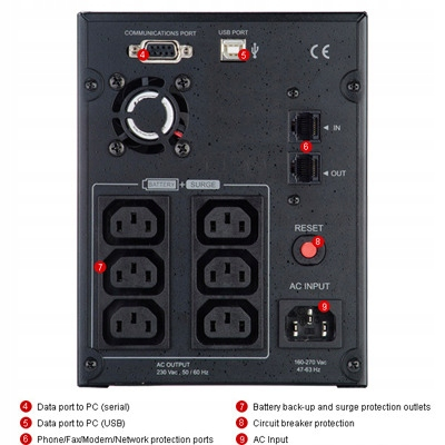 CyberPower UPS Value2200EILCD