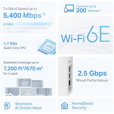 TP-LINK Router Deco XE75 Pro(3-pack) WiFi 6E AXE5400
