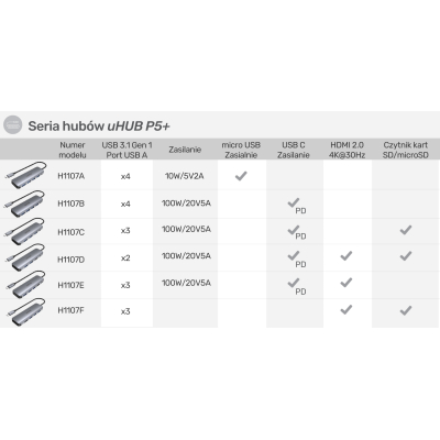 Unitek H1107D USB-C 2xUSB PD 100W SD,microSD,HDMI