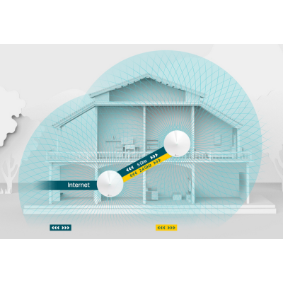TP-Link wzmacniacze sygnalu Deco M5 AC1300 (2-pak)