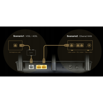 Router ASUS ADSL/VDSL DSL-AC750 Wifi 2.4/5GHz