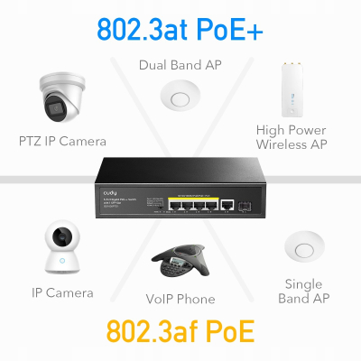 CUDY Przełącznik GS1005PTS1 5xGE PoE+ 1xSFP 120W Sklep KOZIENICE RADOM