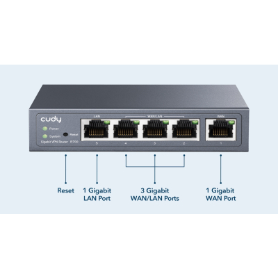 CUDY Router VPN R700 Gigabit Multi-WAN