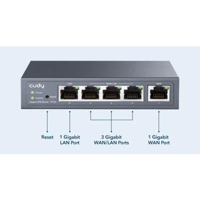 CUDY Router VPN R700 Gigabit Multi-WAN Sklep KOZIENICE RADOM