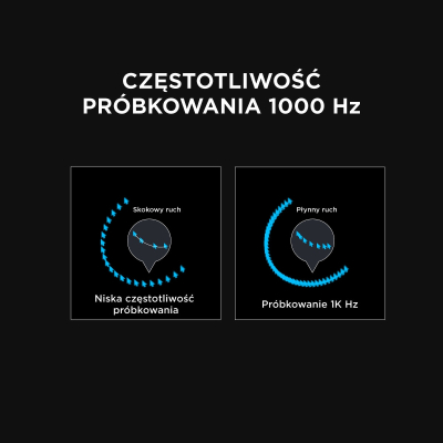 Rampage SMX-R44V2 gamingowa 12800 DPI RGB LED 1K Hz HUANO Makro biała